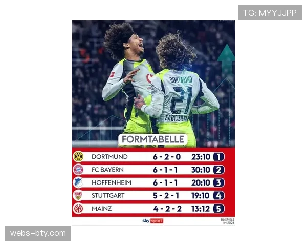 多特2026年德甲表现优于拜仁 6胜2平0负展现更高进攻稳定性 多特2026年德甲表现优于拜仁 6胜2平0负展现更高进攻稳定性